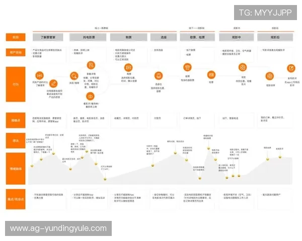 yd云顶集团app下载安全性分析及用户体验分享与评价