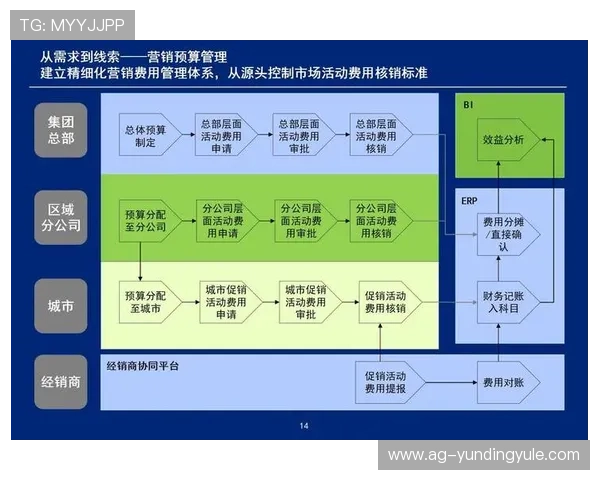 云顶公司马来西亚如何实现数字化转型提升运营效率的具体措施