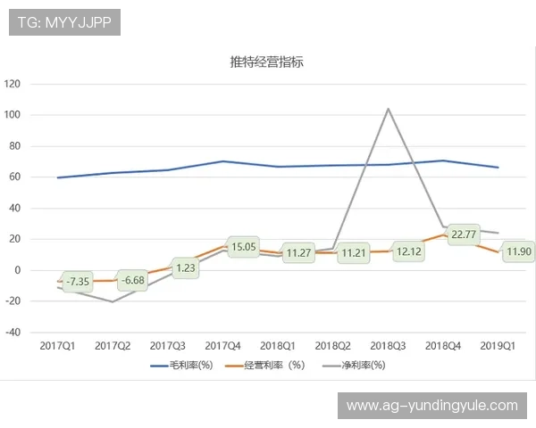 云顶国际体育平台多样化的优惠活动和奖励机制提升用户粘性与平台活跃度 云顶国际体育平台多样化的优惠活动和奖励机制提升用户粘性与平台活跃度