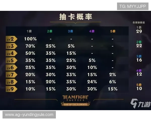 云顶新耀官网娱乐安全保障措施,保障玩家账号安全与防止作弊的实用建议 云顶新耀官网娱乐安全保障措施,保障玩家账号安全与防止作弊的实用建议